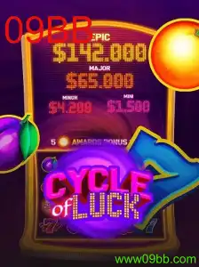 CycleofLuck: O Fascinante Mundo de Estratégia e Azar no Jogo